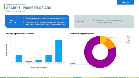 adwords audit Ads