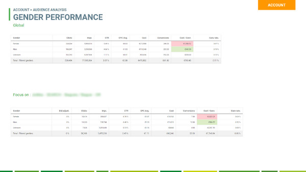 Seiso analyse audiences