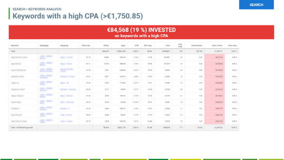 audit adwords palabras clave